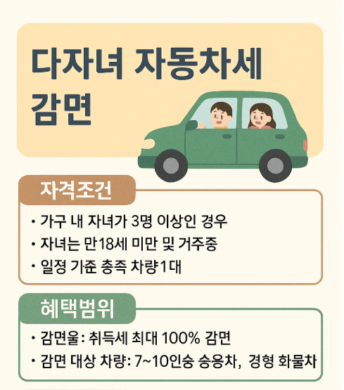 다자녀가구 자동차취득세 감면제도 관련 사진
