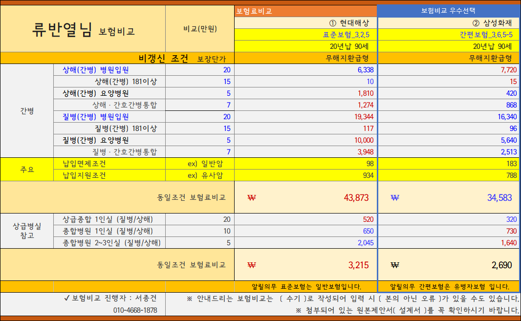 류반열님!보험비교