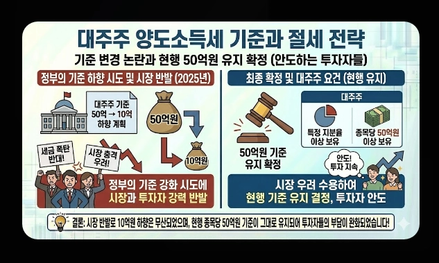 배당소득세&middot;매매차익 세금 [2026년 개정] 거래세 인상&middot;양도세&middot;종합과세 절세 총정리
