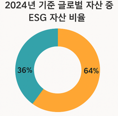 기후금융의 부상과 ESG 분석의 진화