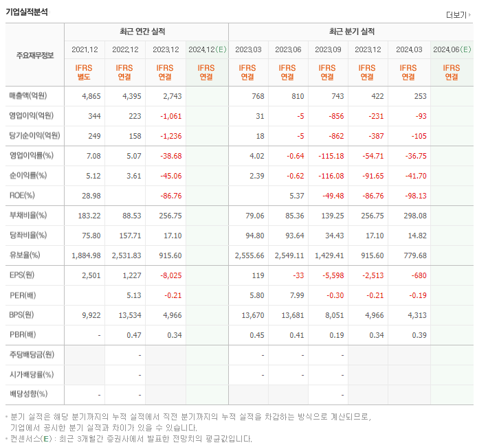 위니아에이드_실적