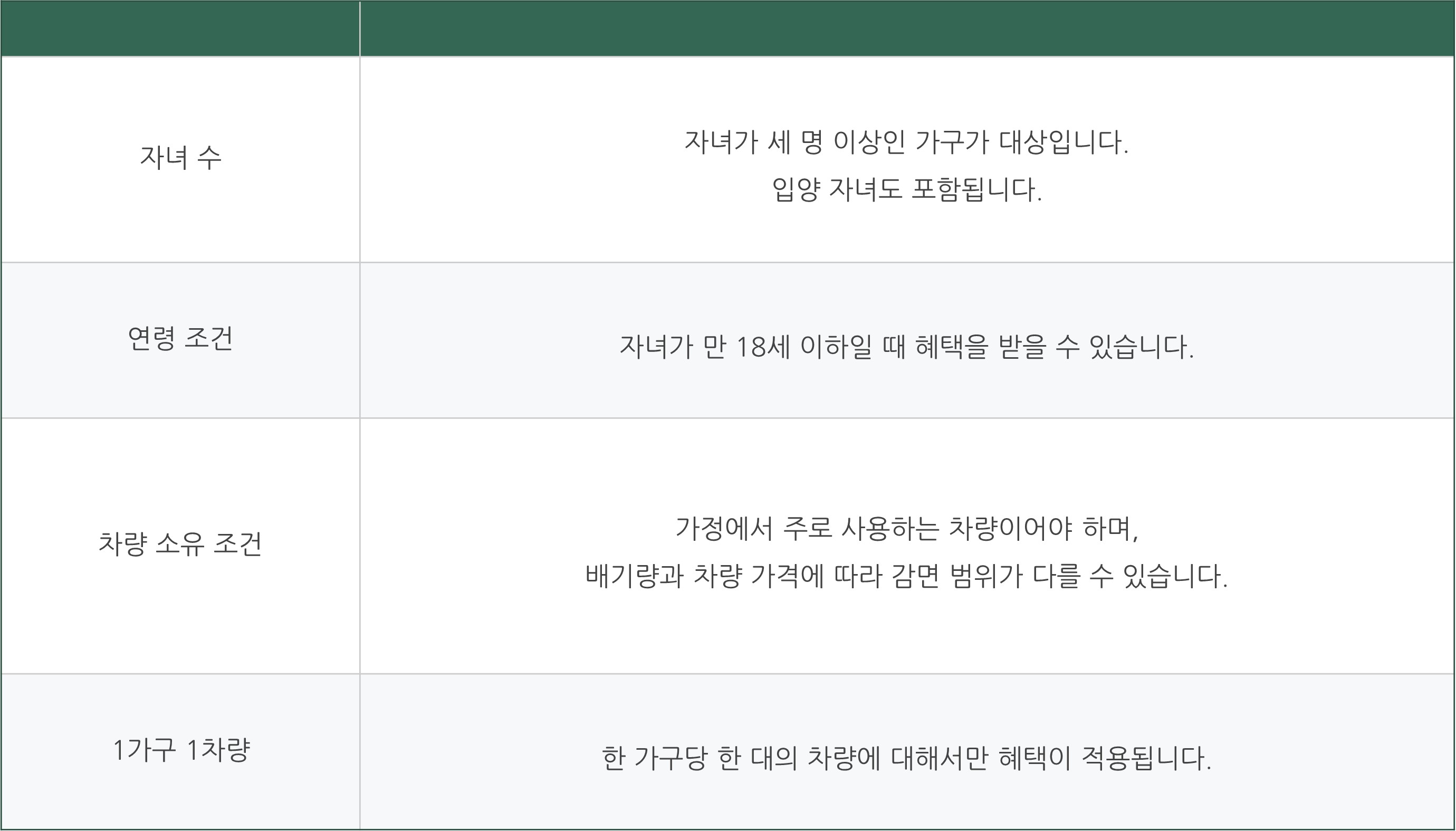 다자녀 자동차 취등록세 감면 할인 혜택 정리