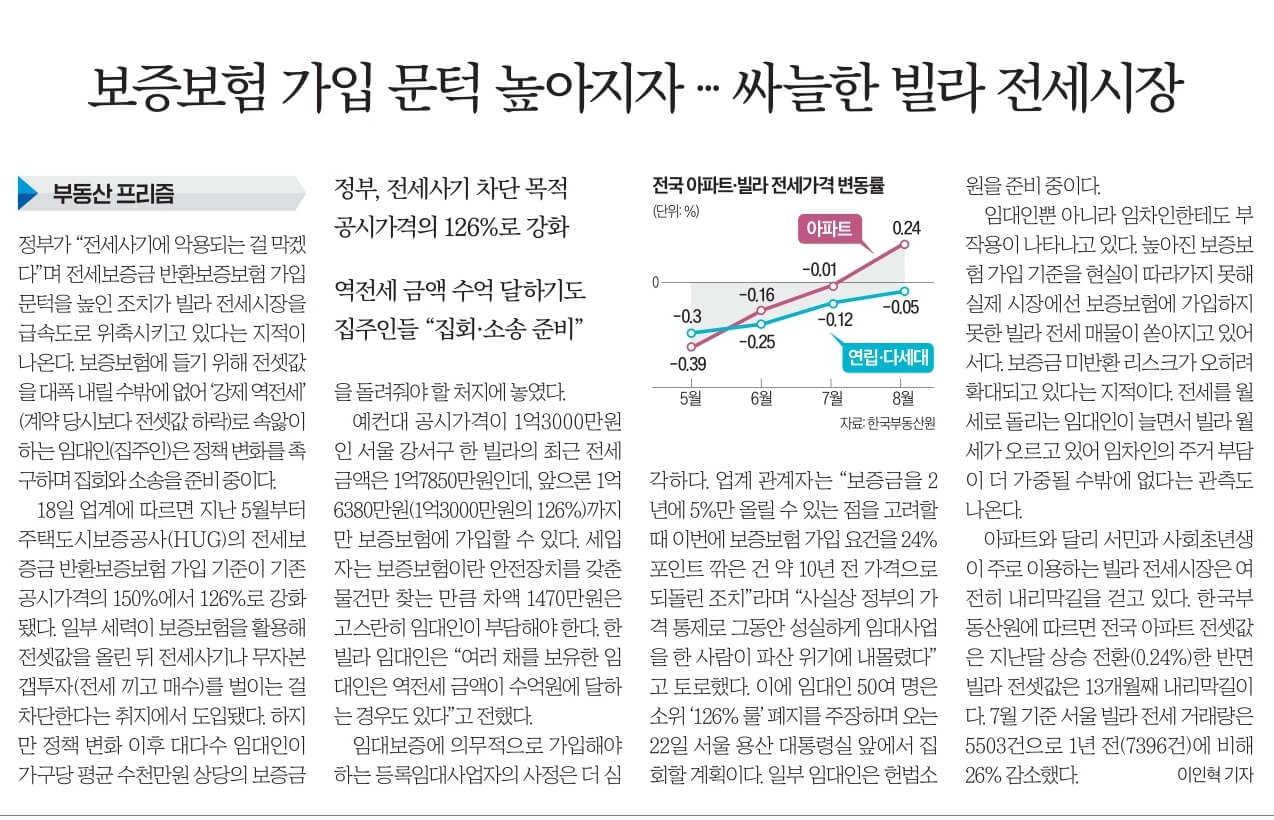 9월 19일 화 경제뉴스 부동산뉴스 헤드라인뉴스