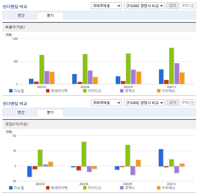 이노뎁_업종분석