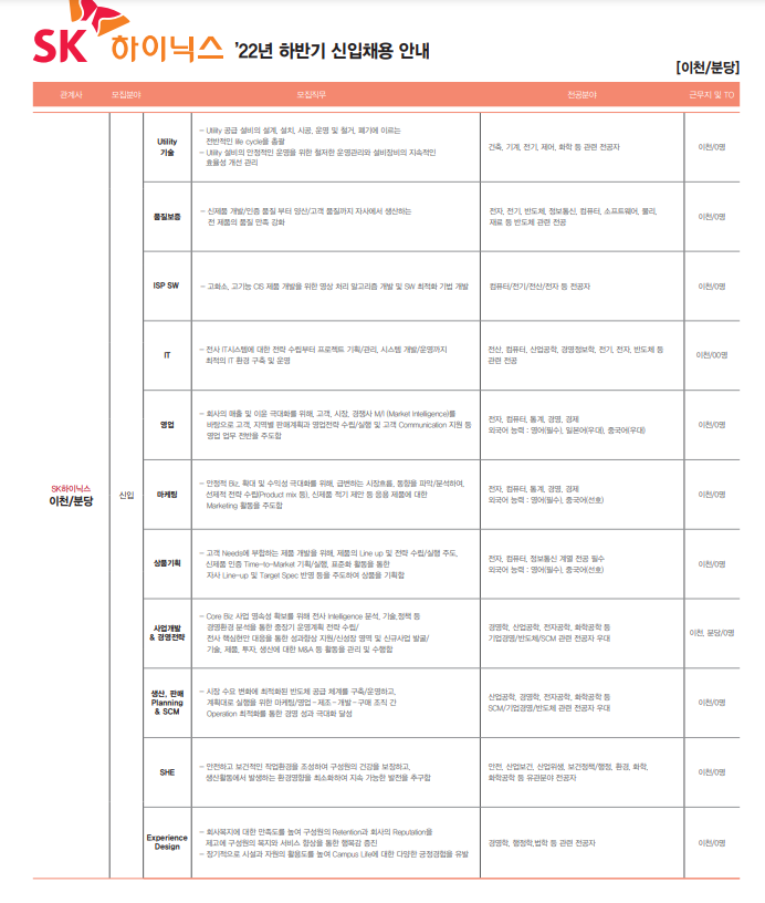 모집요약2