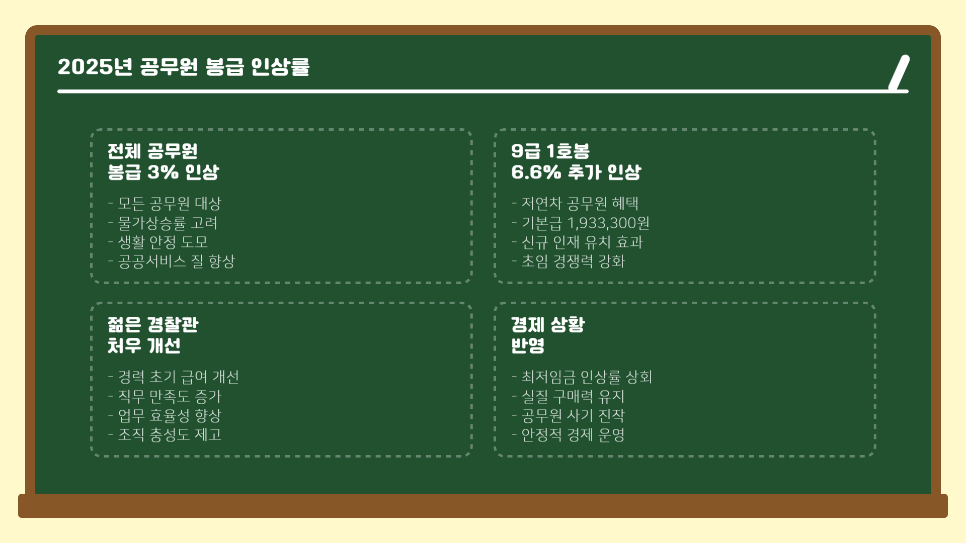 2025 공무원 봉급 인상률