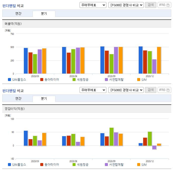 SJM홀딩스_업종분석