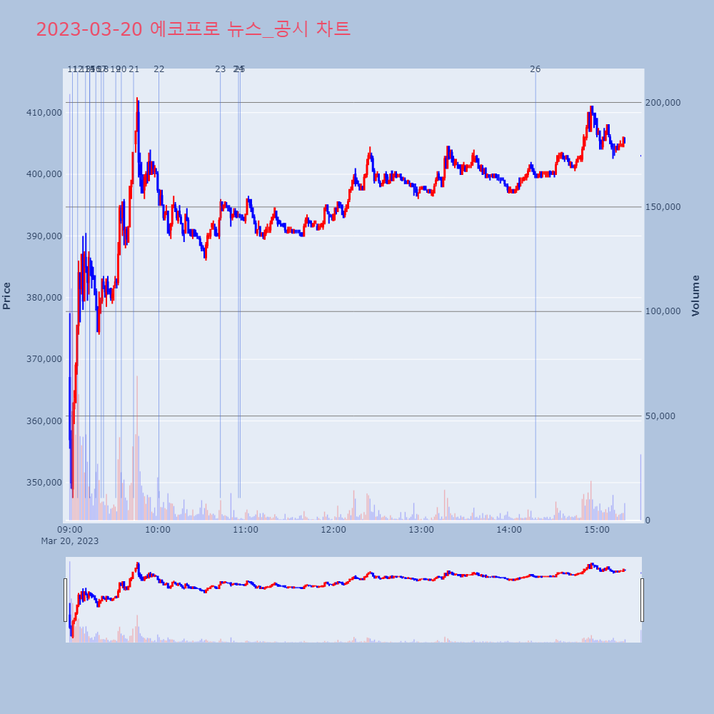 에코프로_뉴스공시차트