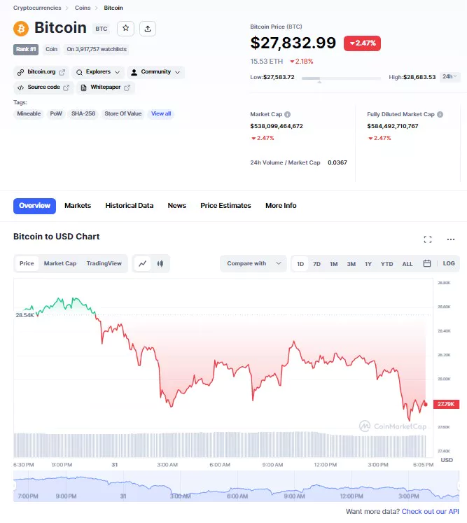 ๋นํธ์ฝ์ธ ๊ฐ๊ฒฉ, ์ฑ ํธ- ์ฝ์ธ๋ง์ผ์บก