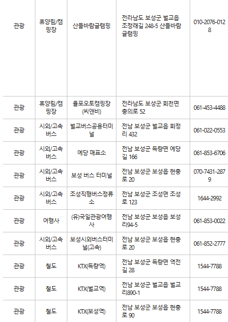 보성 문화누리카드 사용처