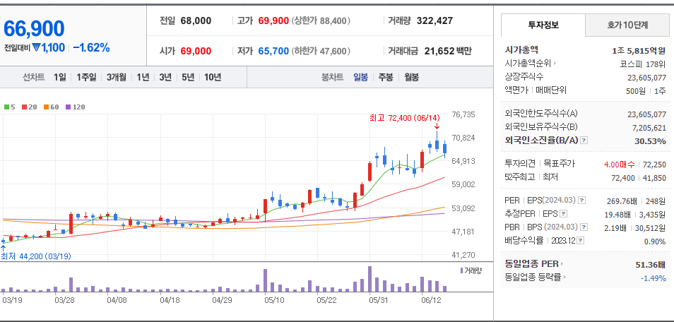 한국콜마 주가