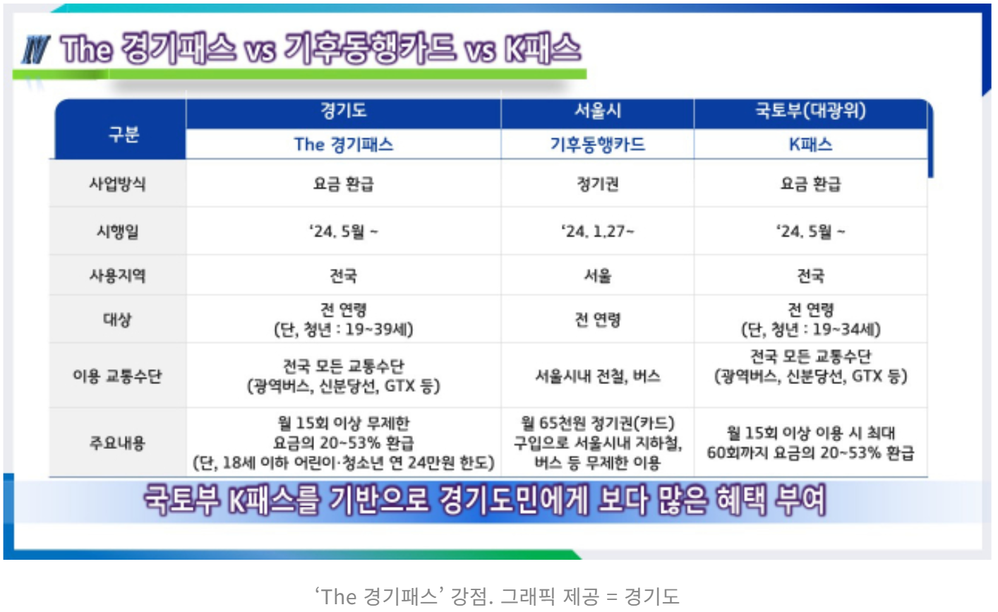 더 경기패스 정리 내용
