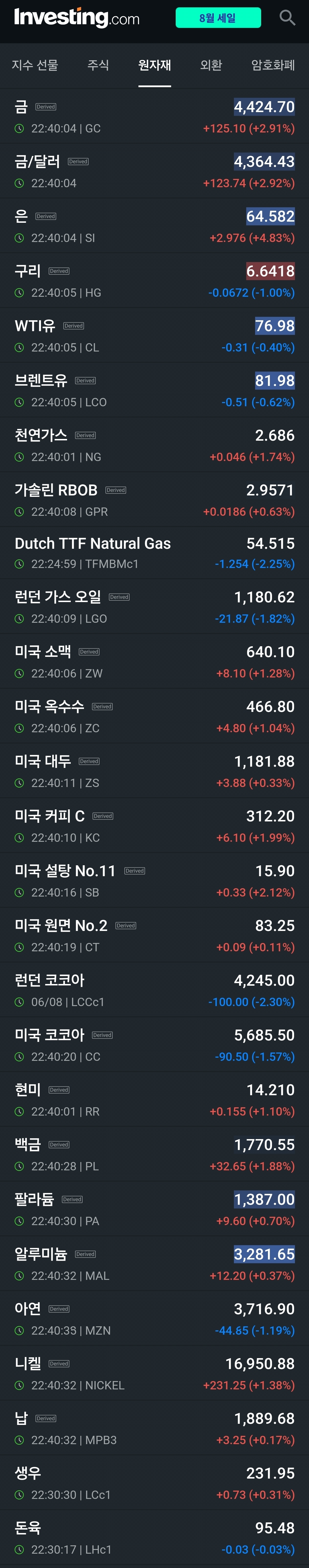 금, 은, 구리, 원유, 가스 등 원자재 시세 _ 인베스팅닷컴(Investing.com)