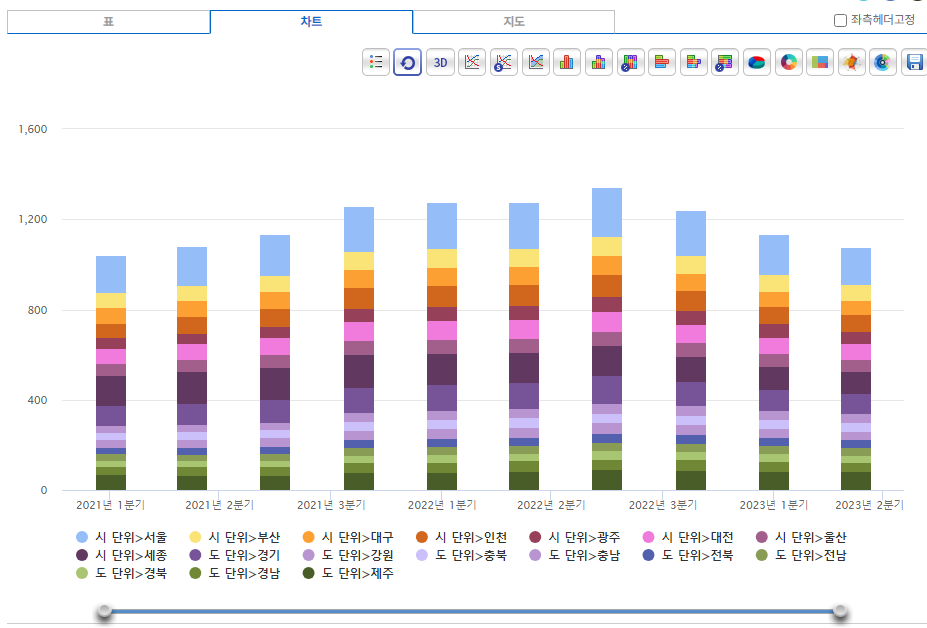 주택구입부담지수