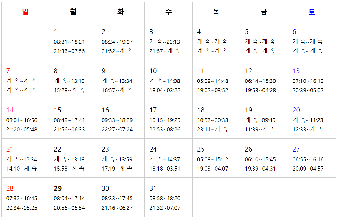 제부도 물때시간표