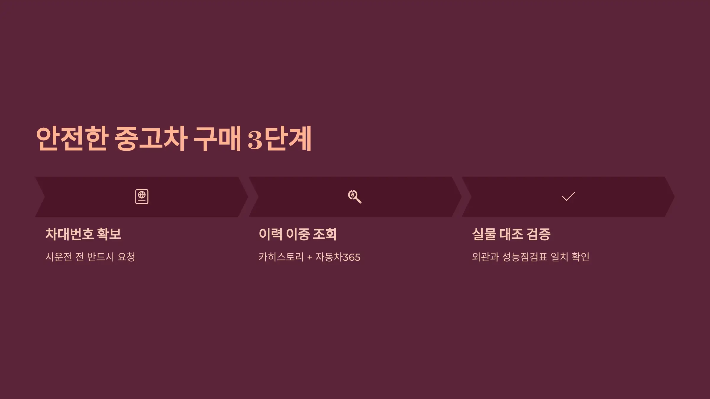 침수차와 사고차를 피하기 위한 3단계 실천법