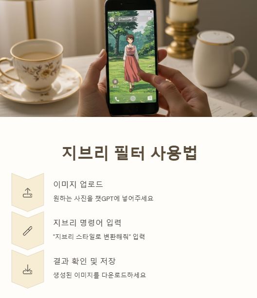 챗지피티 지브리 필터 사용방법