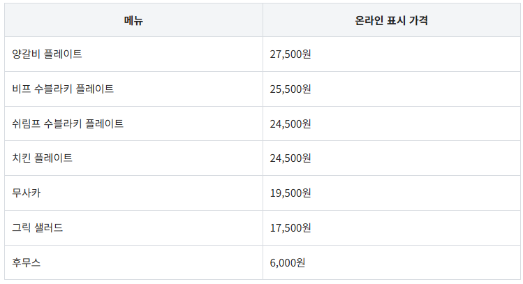생방송투데이