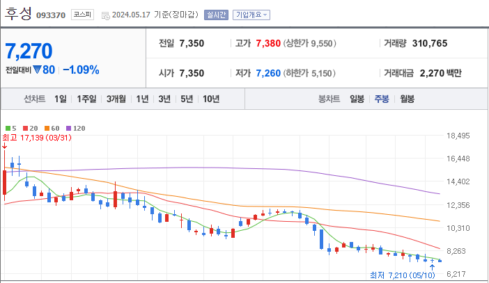 후성 [093370]