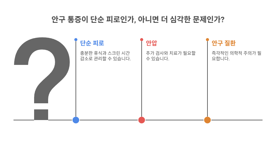 단순 피로일까? 안구 통증 자가진단 체크