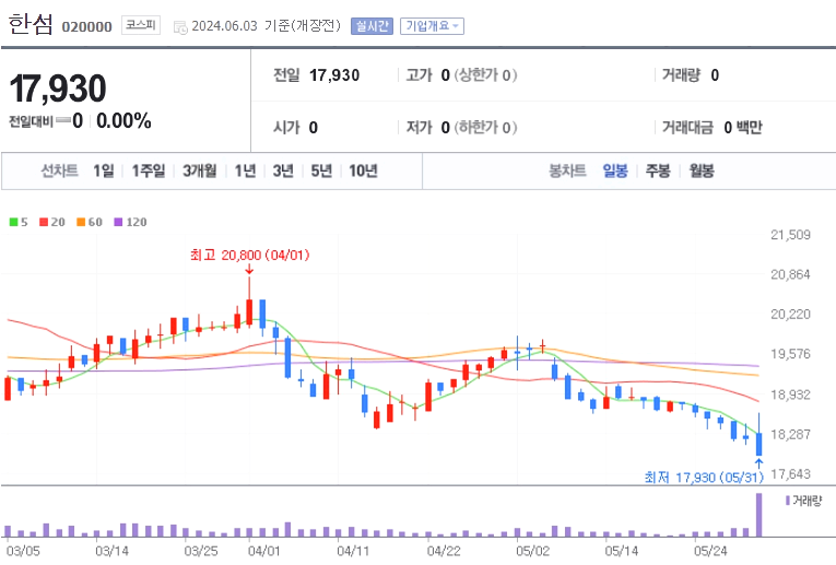 의류 관련주 대장주 수혜주 테마주 TOP5