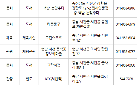 서천 문화누리카드 사용처