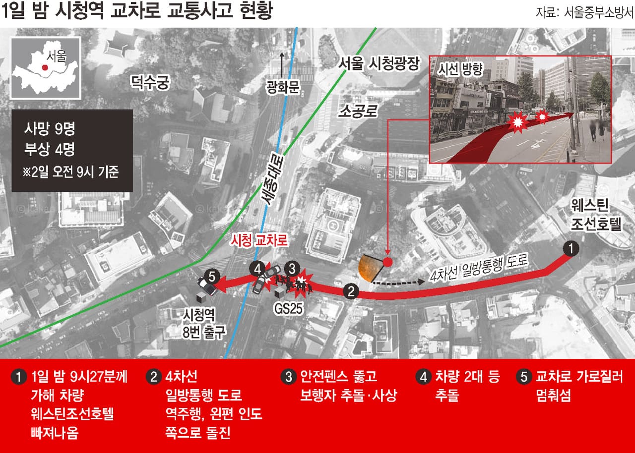 Accident status at City Hall Station