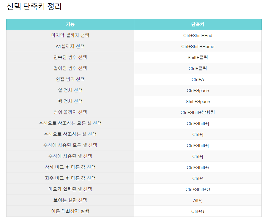 엑셀 단축키 정리