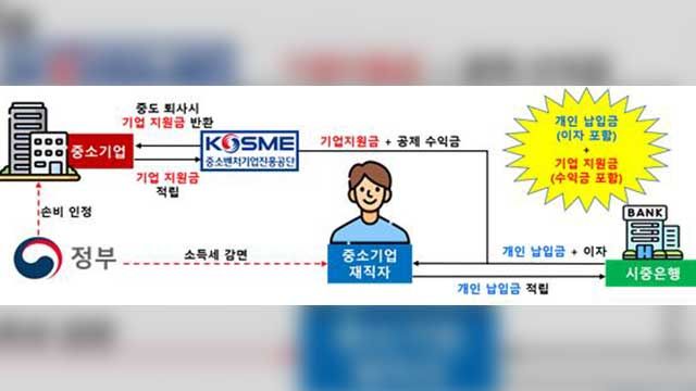 중소기업 재직자 우대 저축공제 신청방법