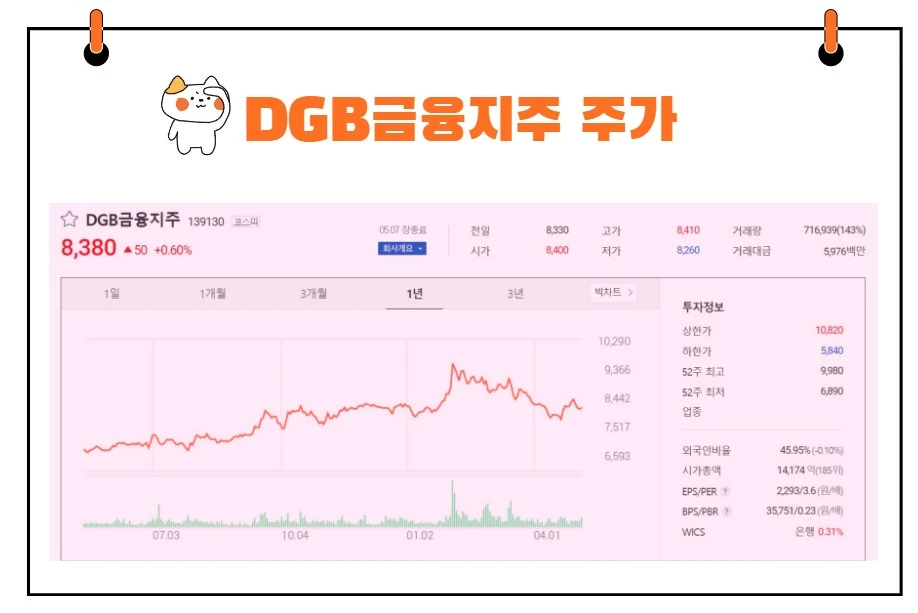 DGB금융지주주가