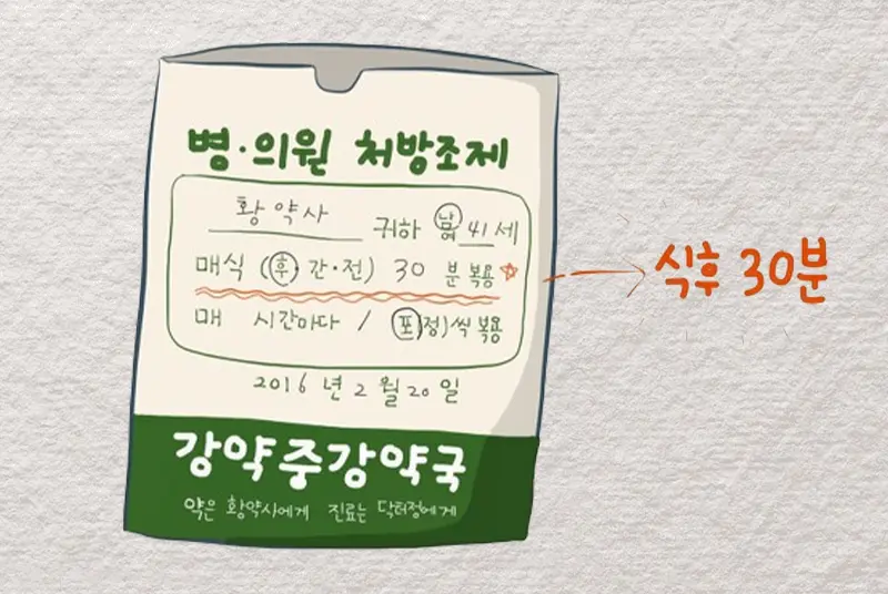 약 복용법 식후 30분의 비밀