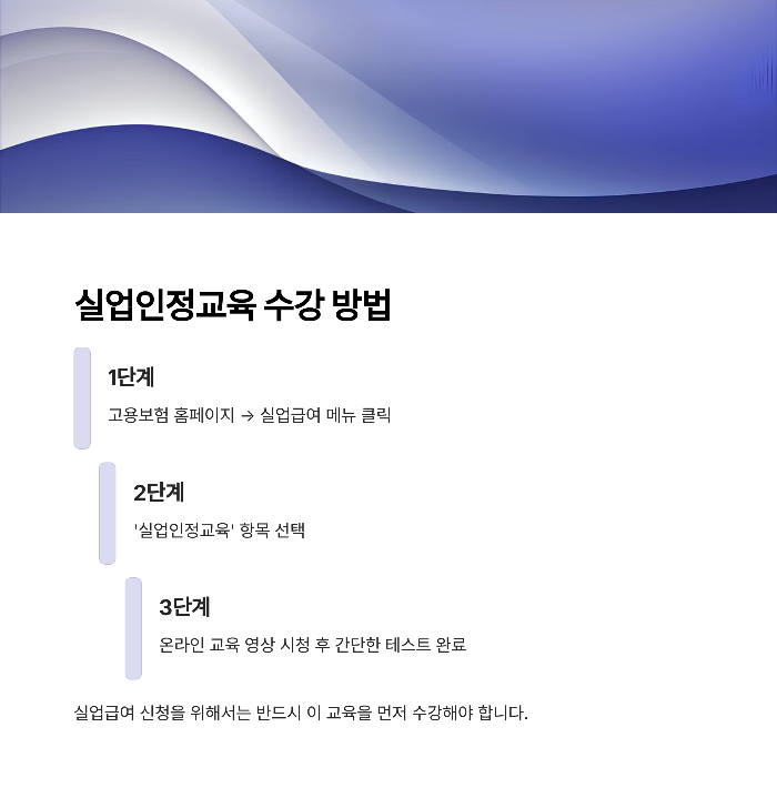 실업급여 신청방법