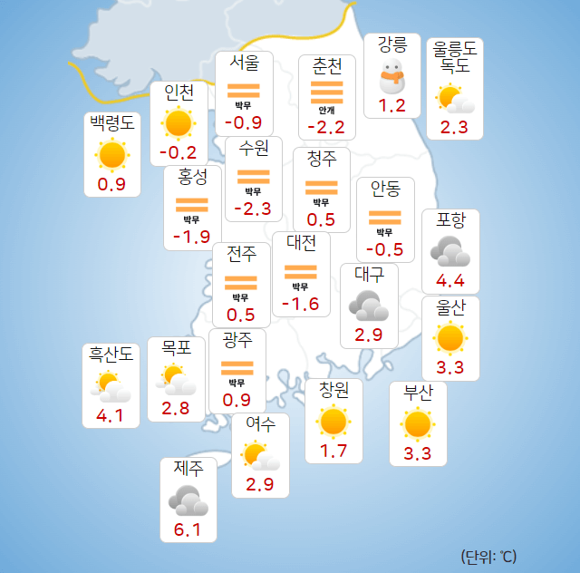 서울, 인천, 경기 오늘의 날씨 예보