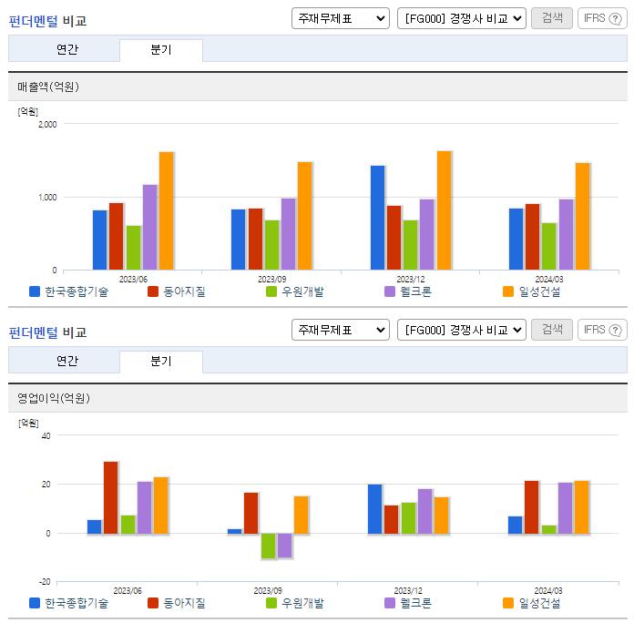 한국종합기술_업종분석