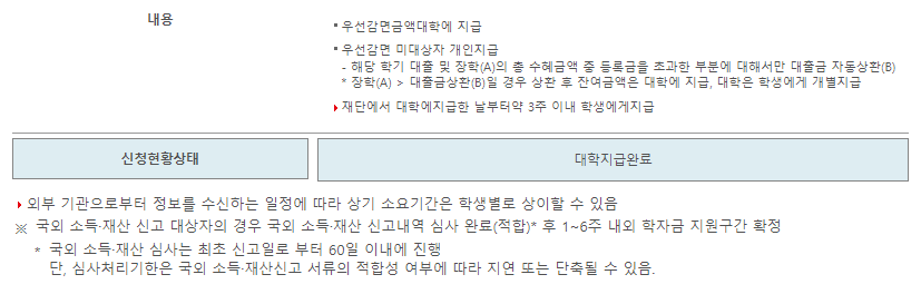 국가장학금-지원절차