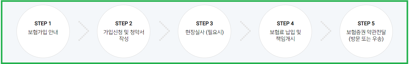 풍수해보험