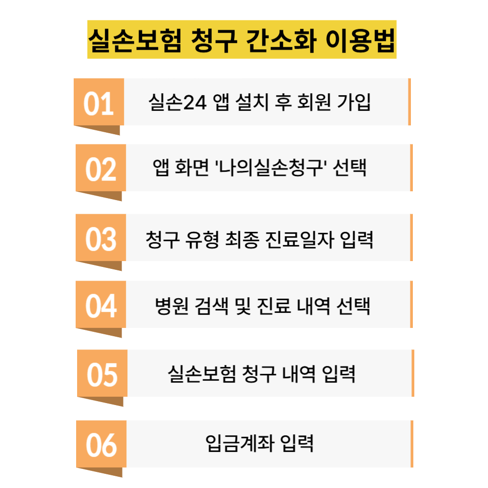 실손보험 청구 간소화 실손24 앱 이용방법