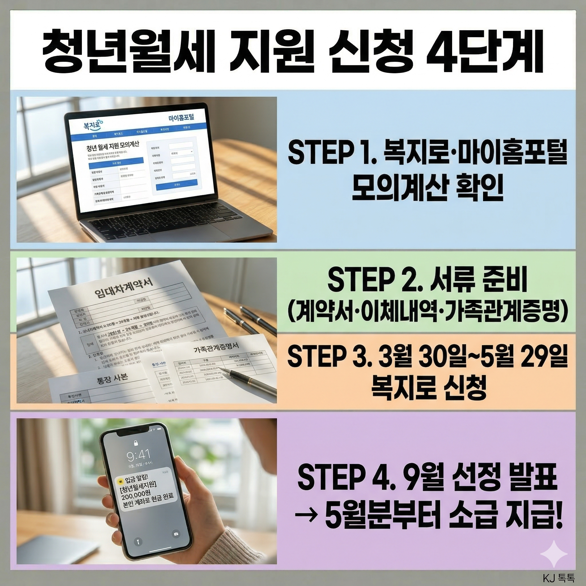 2026 청년 월세 지원 완벽 정리 — 대상·금액·서류·신청방법