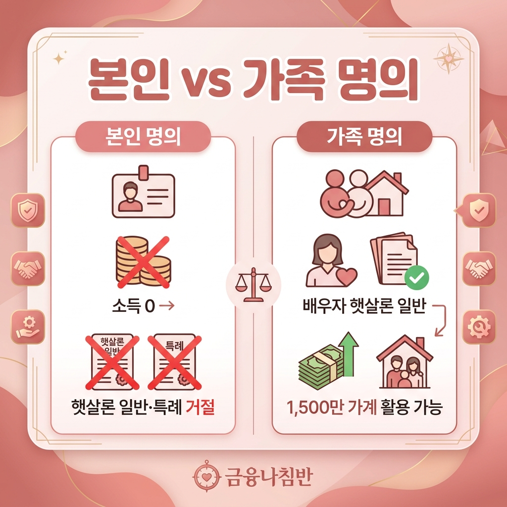 본인 명의 vs 가족 명의 비교