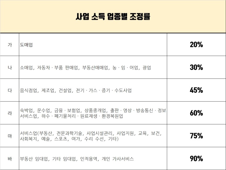 2022년 근로장려금