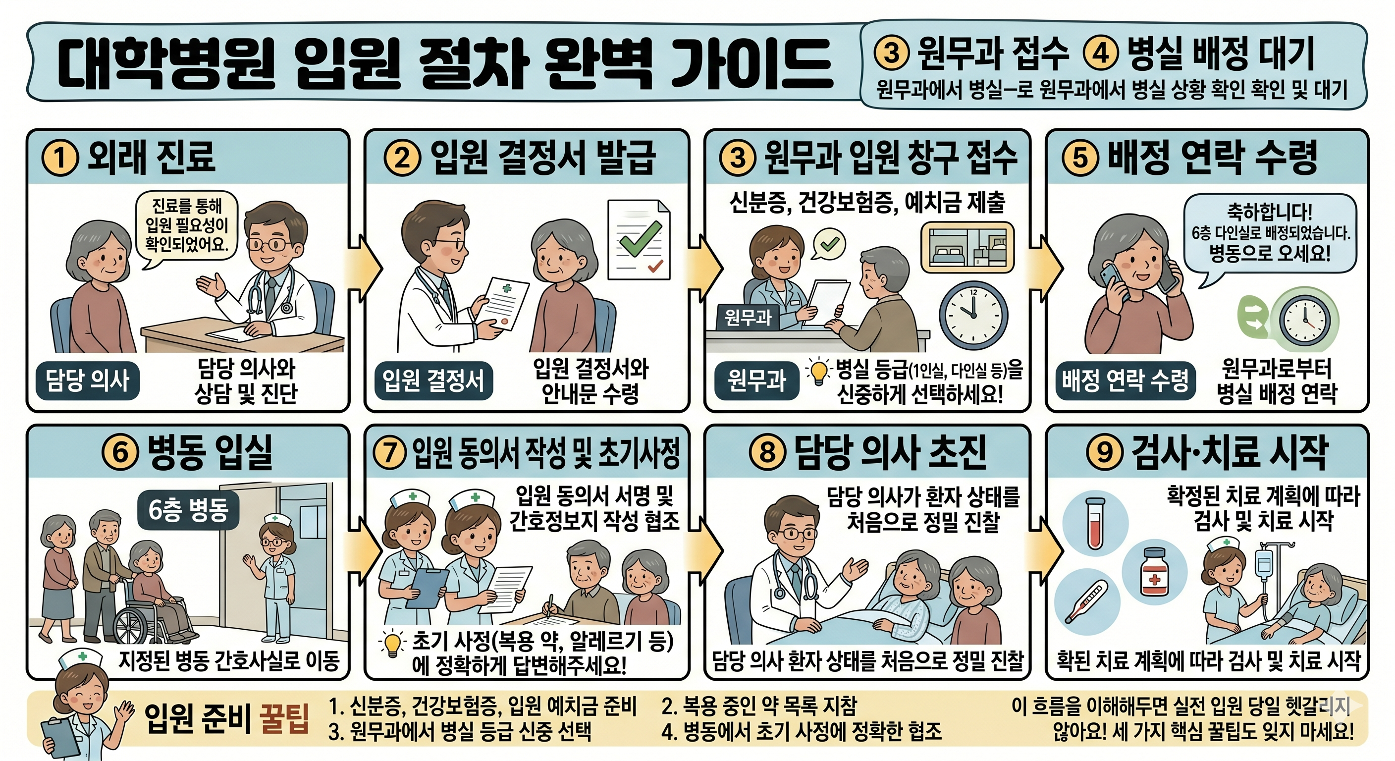 대학병원 입원 절차 완벽가이드