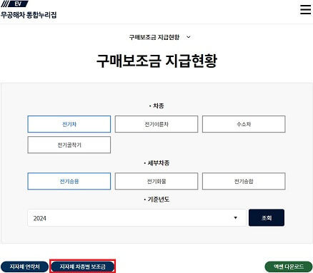 전기차보조금
