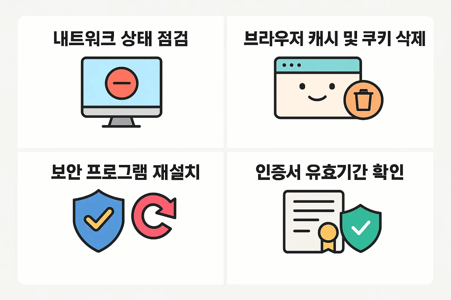 기업은행 인터넷뱅킹 접속 오류 발생 시 네트워크 상태 점검, 캐시 삭제, 보안 프로그램 재설치, 인증서 유효기간 확인 등 단계별 해결 절차를 시각적으로 정리했습니다.