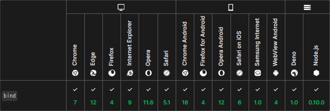 Function.prototype.bind() 브라우저 호환성