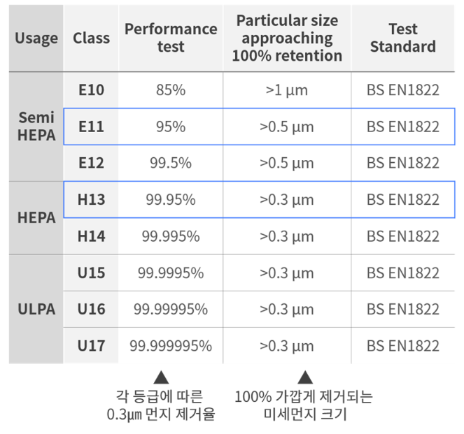 공기청정기-구매-팁-필터등급