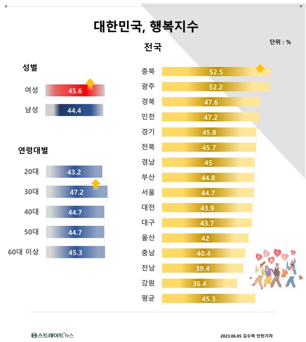 💜 [우리의 행복지수]는 &quot;핀란드 행복지수 8년 연속 1위&quot;…한국은 왜 추락했나?