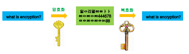 복호화