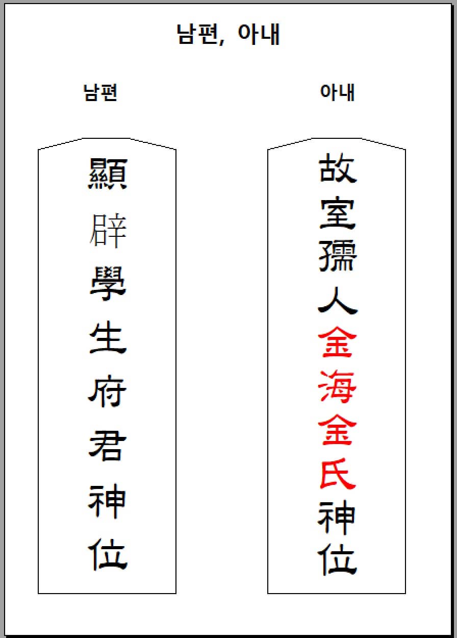 아내 지방 쓰는 방법