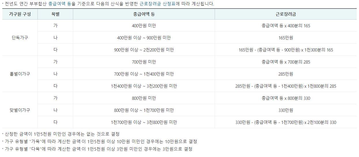 근로장려금