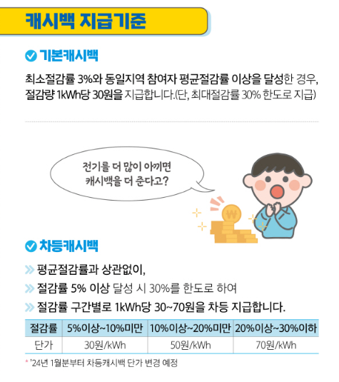 전기요금 캐쉬백 지급기준